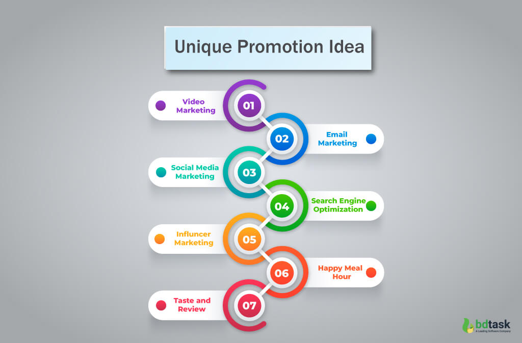 Unique Promotion Ideas